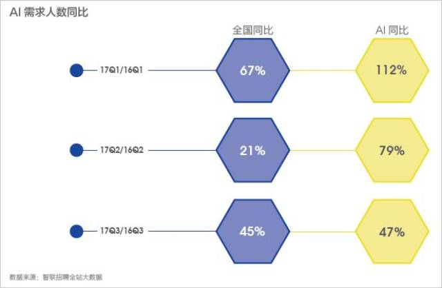 学AI好找工作吗？女生学AI好找工作吗？