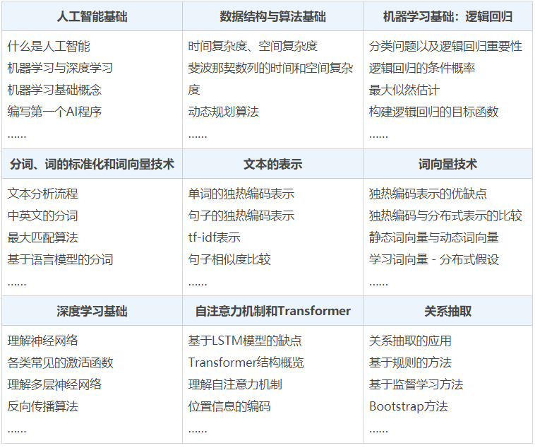 探索AI领域：需要学习哪些专业与技能以从事人工智能工作