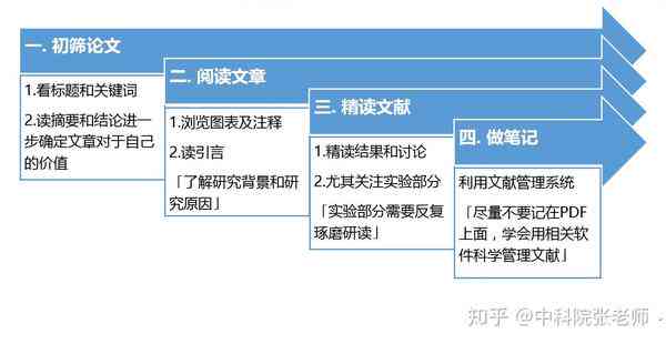 全面梳理：学术论文文献检索、管理与应用指南