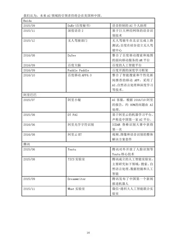 AI实训报告：内容、步骤与关键技术解析