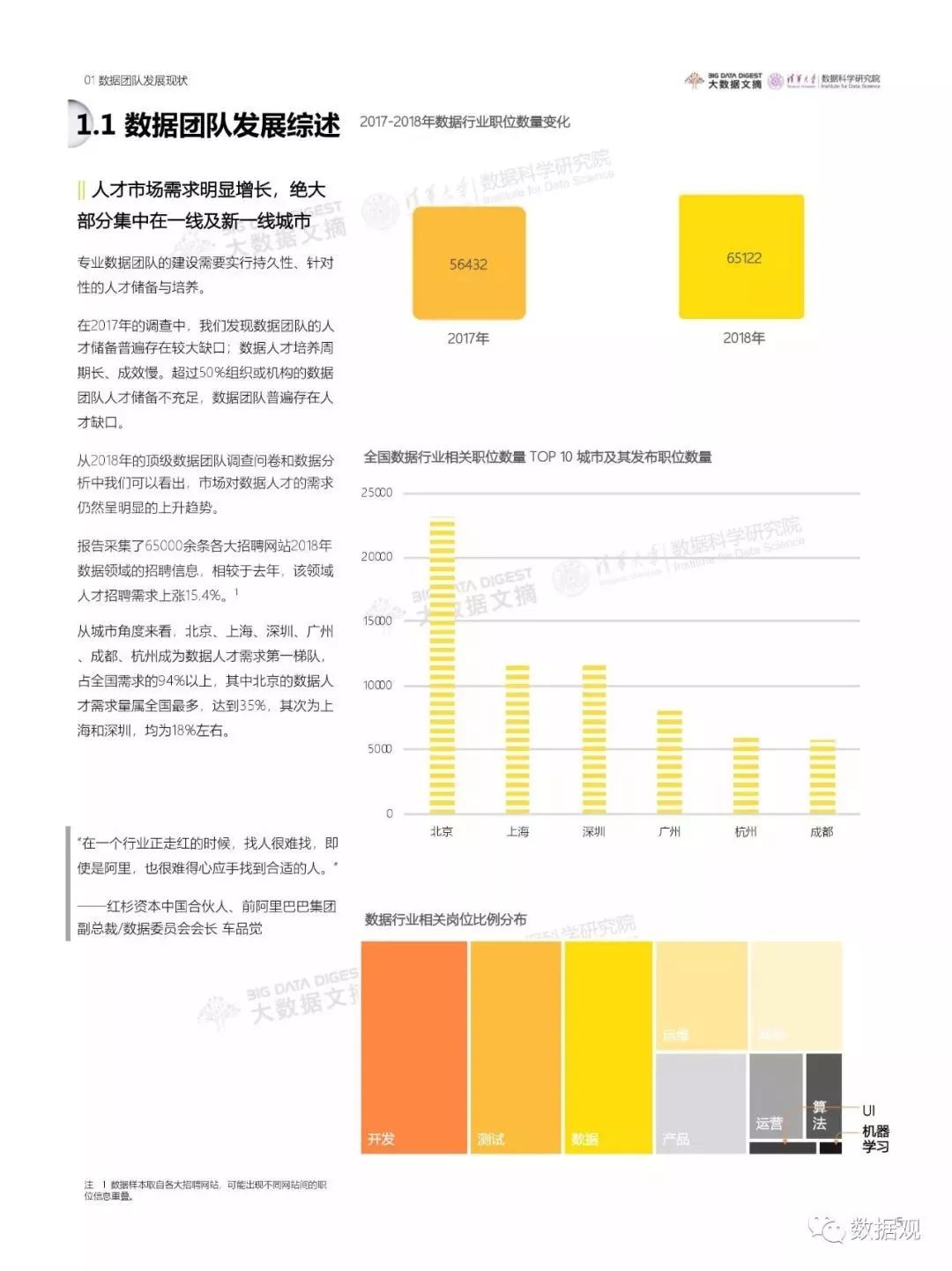 AI实训报告：内容、步骤与关键技术解析