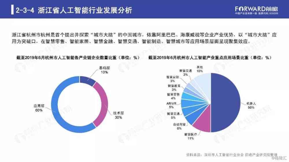 全面解析人工智能：发展趋势、应用领域及未来前景汇报