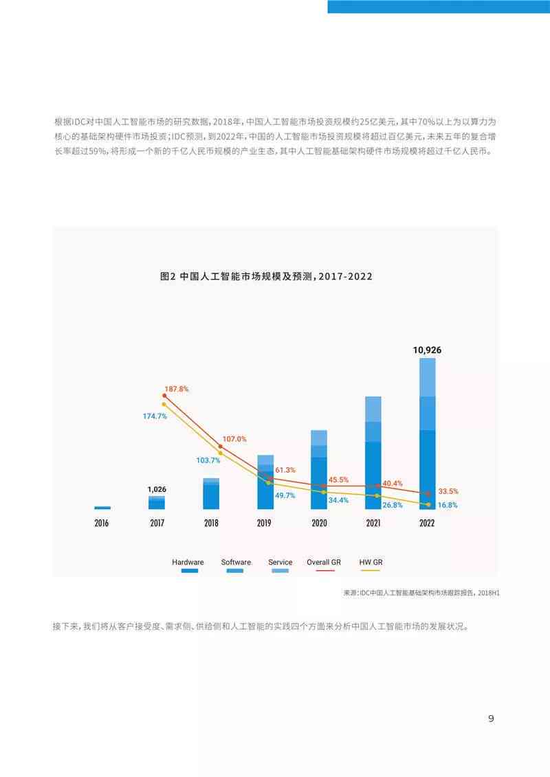 全面解析人工智能：发展趋势、应用领域及未来前景汇报