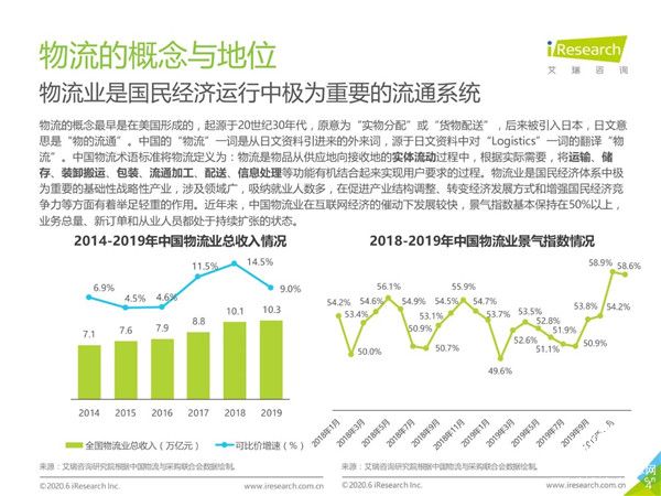 中国人工智能报告2020：2020年第5期及2021年行业发展综述（2019-2020）