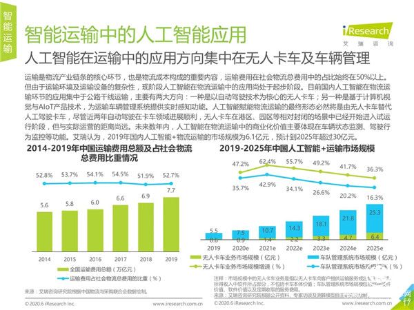 中国人工智能报告2020：2020年第5期及2021年行业发展综述（2019-2020）