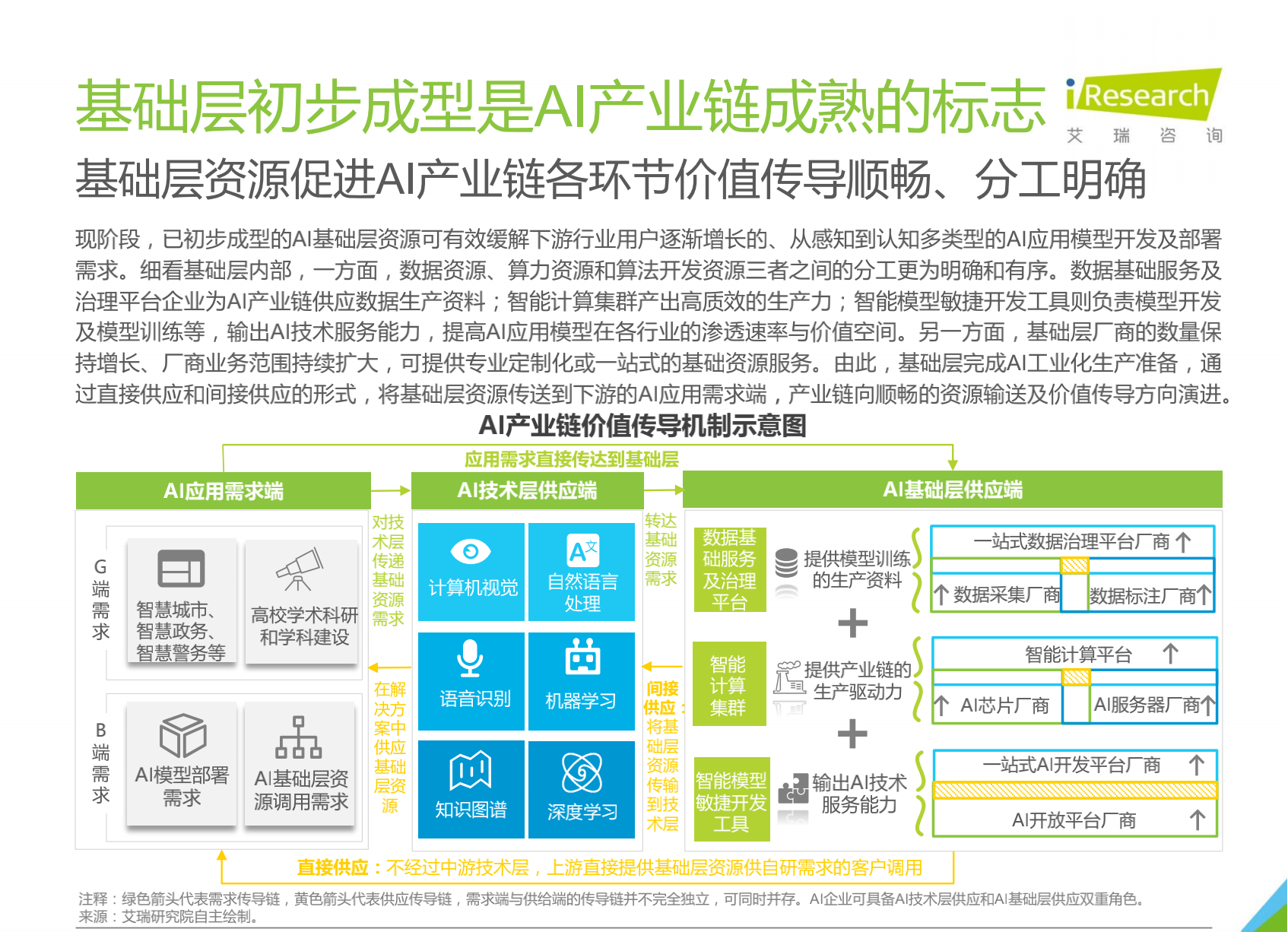 中国人工智能报告2020：2020年第5期及2021年行业发展综述（2019-2020）