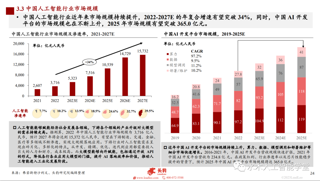 2023中国人工智能大会：前沿技术、行业应用与未来发展趋势全面解读