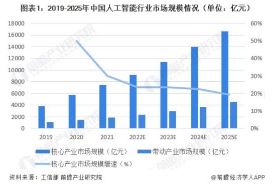 2023中国人工智能大会：前沿技术、行业应用与未来发展趋势全面解读