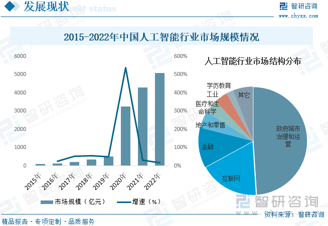 2023中国人工智能大会：前沿技术、行业应用与未来发展趋势全面解读