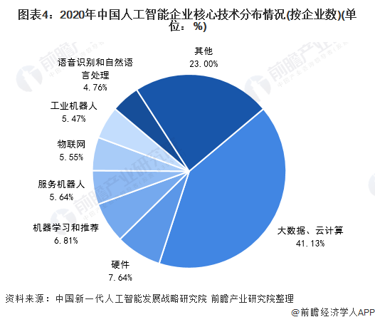 2021年中国人工智能：技术突破与产业应用全面推进