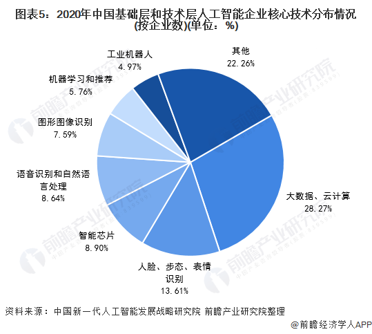 2021年中国人工智能：技术突破与产业应用全面推进