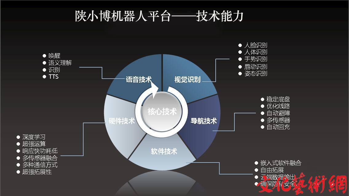 ai智能起名文案怎么写