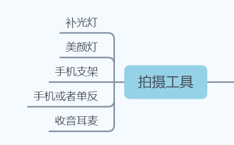 画画发抖音怎么火：掌握技巧与文案撰写攻略