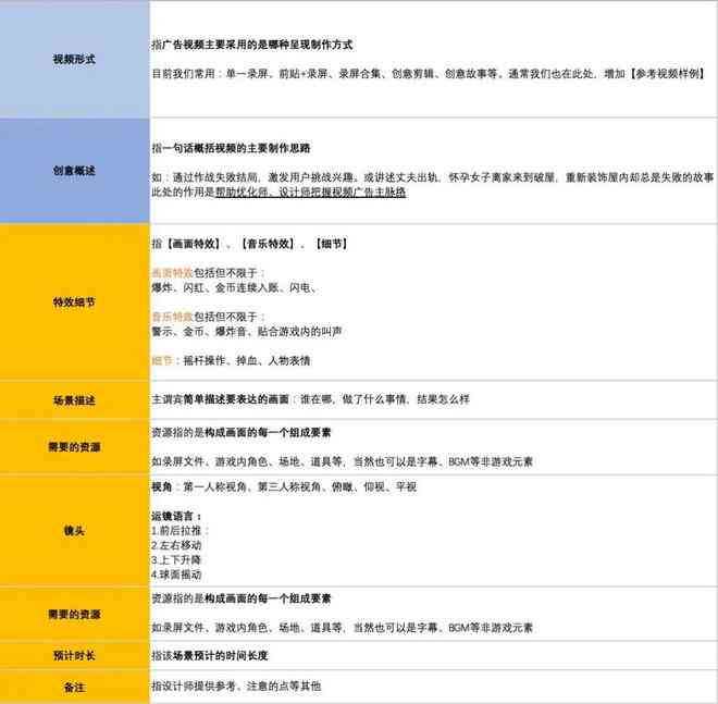 脚本创作与文案设计策划