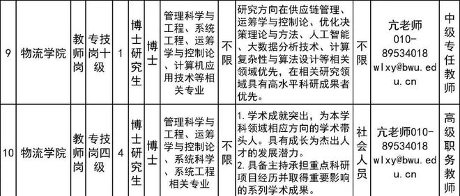 AI领域博士职位招募：研究方向、职责与要求全解析