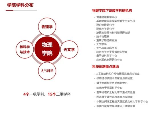 卓越博士人才培养计划：2023年重点学科博士研究生招生启动