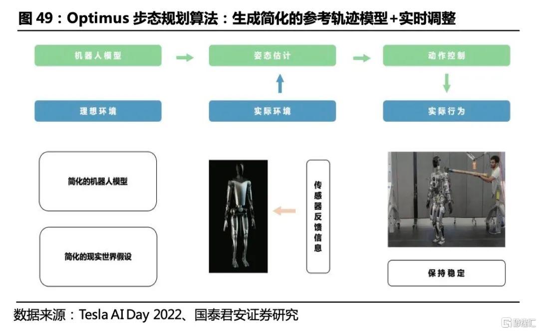 虚拟ai人物原理分析报告