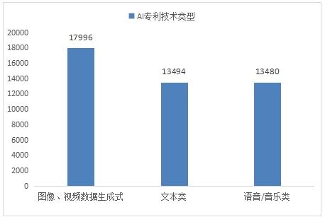 《人工智能应用市场全景分析及发展趋势研究报告》