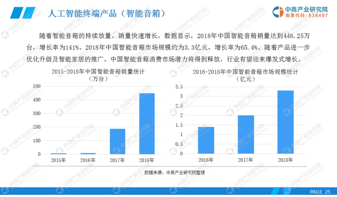 《人工智能应用市场全景分析及发展趋势研究报告》