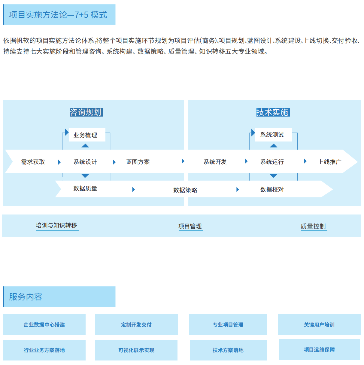 专业报告代写服务：全面解决方案，涵盖多种格式与主题需求