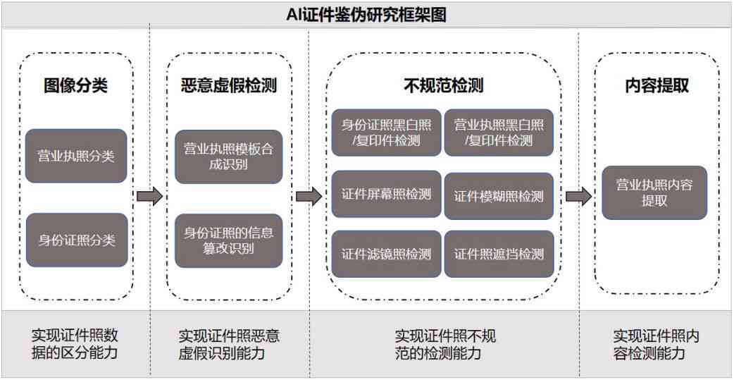 AI写作有什么风险？探究隐患与挑战