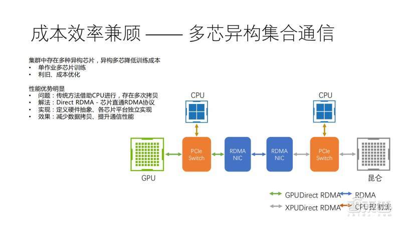 全面解析AI实验平台：功能、选择与应用实例