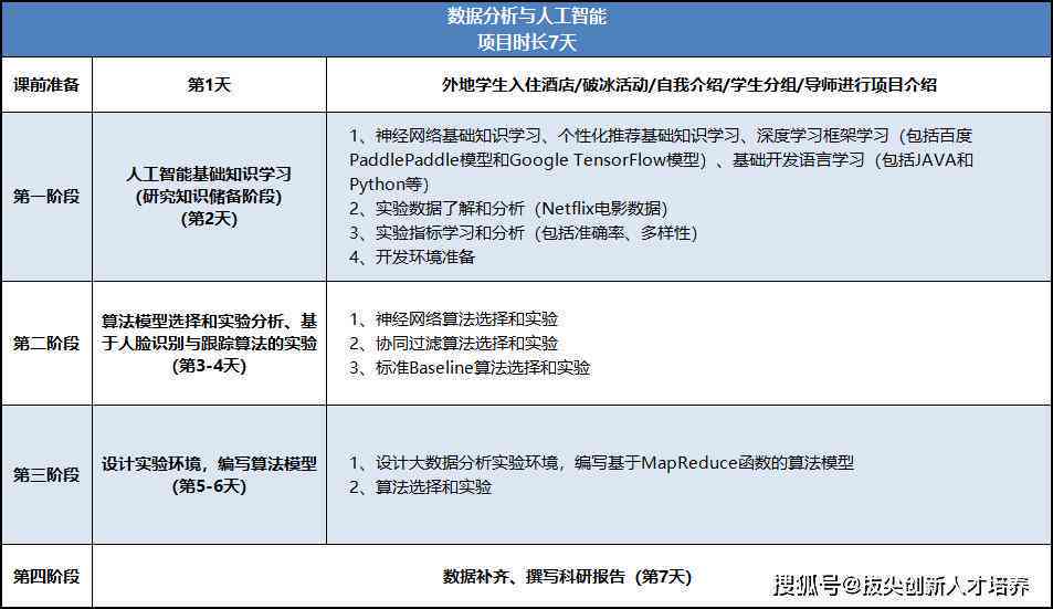 ai实验报告网站