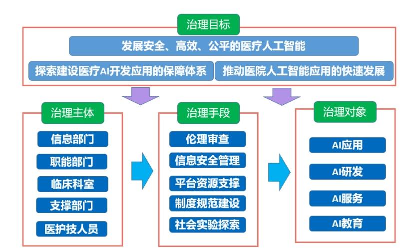 ai实验报告网站