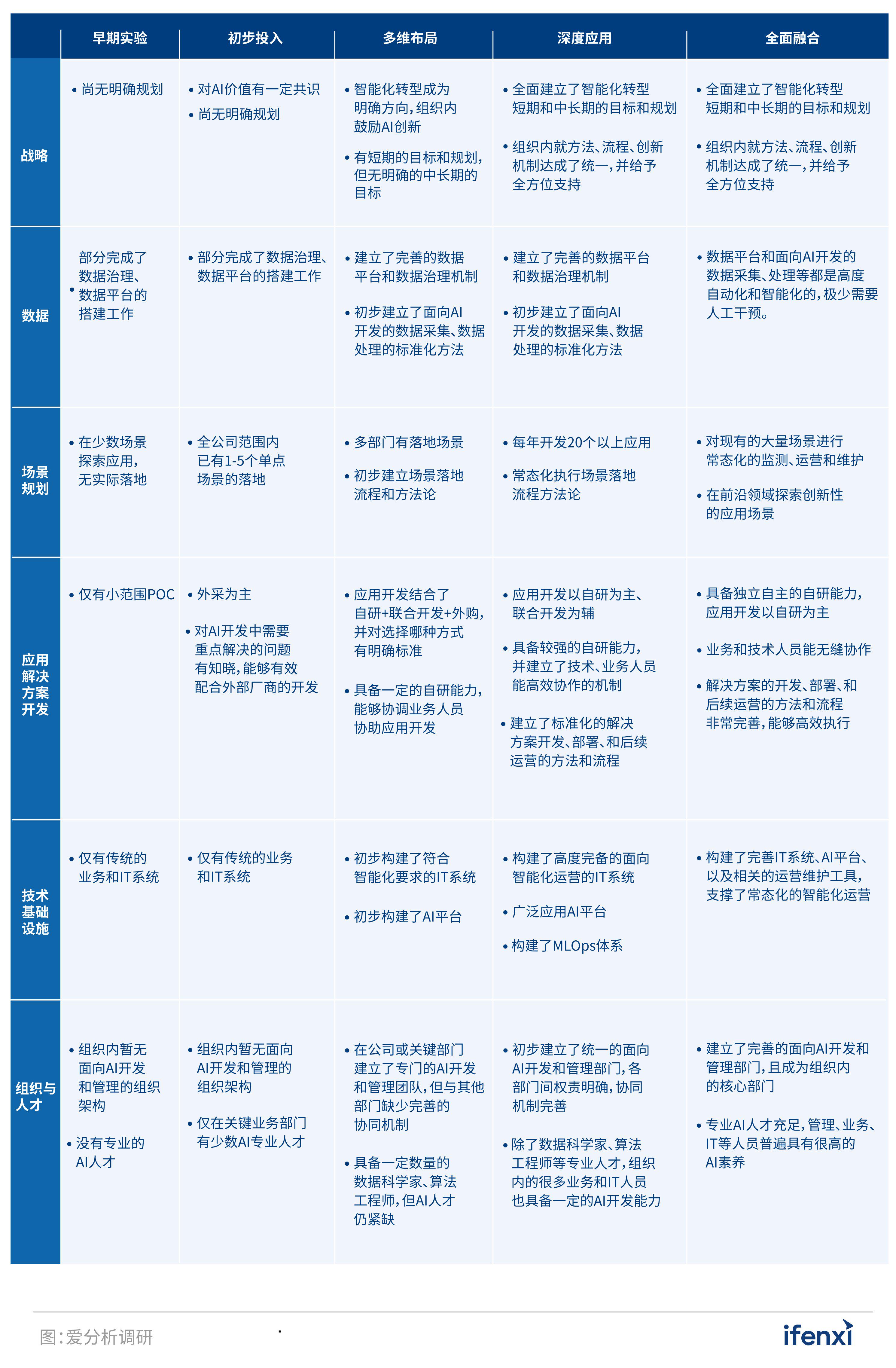 基于AI技术的自动化机械设计实验报告综合分析与总结