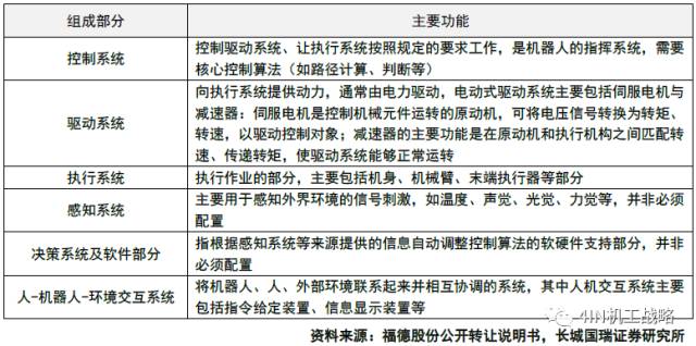 基于AI技术的自动化机械设计实验报告综合分析与总结