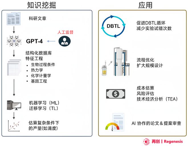 基于AI技术的自动化机械设计实验报告综合分析与总结