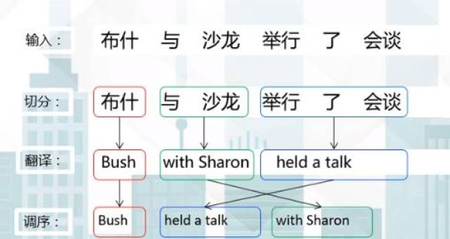 AI自动化机械设计实验报告心得体会：自动机械设计实验感想与实训总结