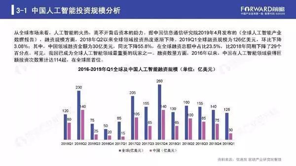 东南亚人工智能发展现状与未来趋势研究报告