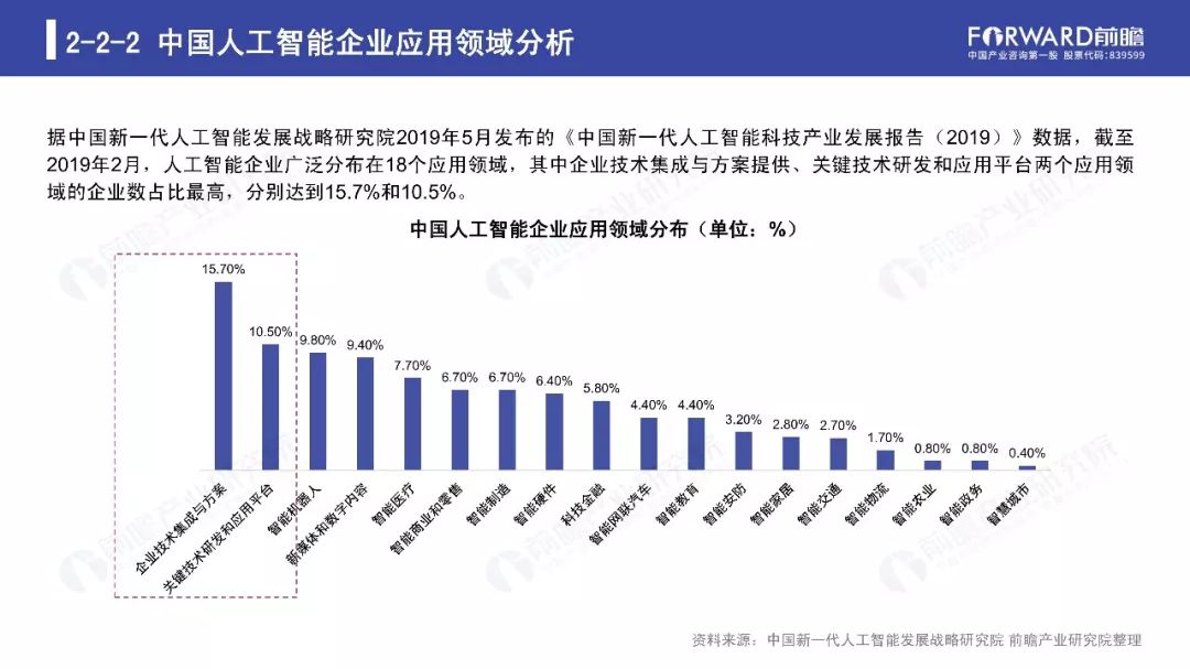 东南亚人工智能发展现状与未来趋势研究报告