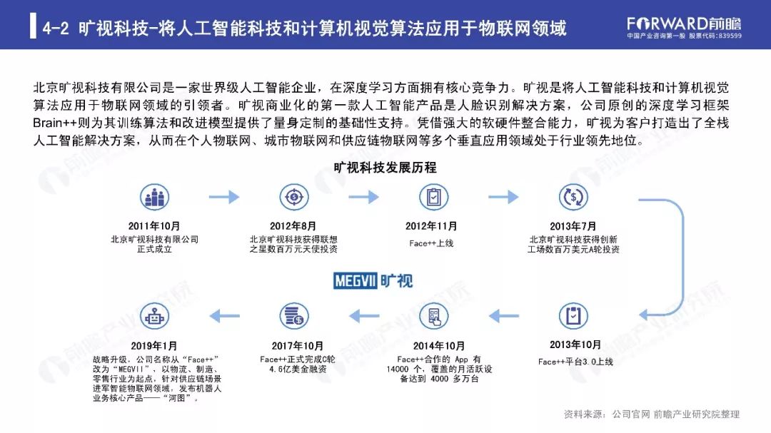 东南亚人工智能发展现状与未来趋势研究报告