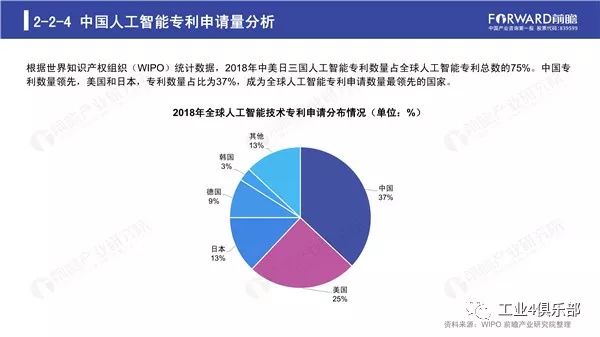 东南亚人工智能发展现状与未来趋势研究报告