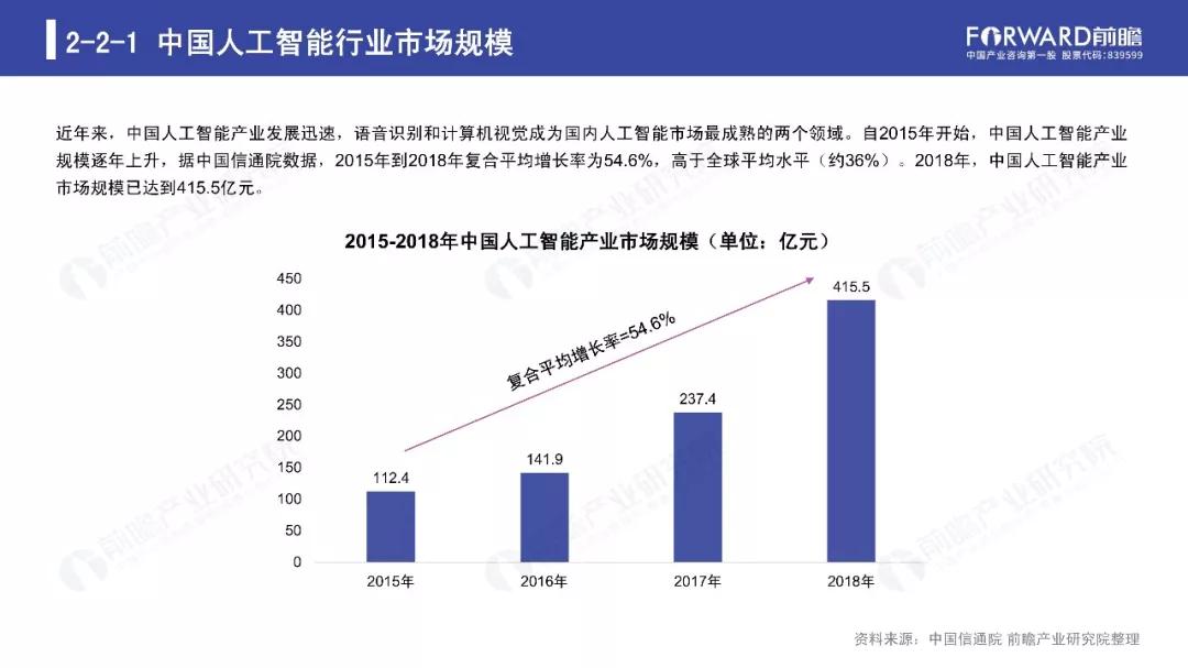 东南亚人工智能发展现状与未来趋势研究报告