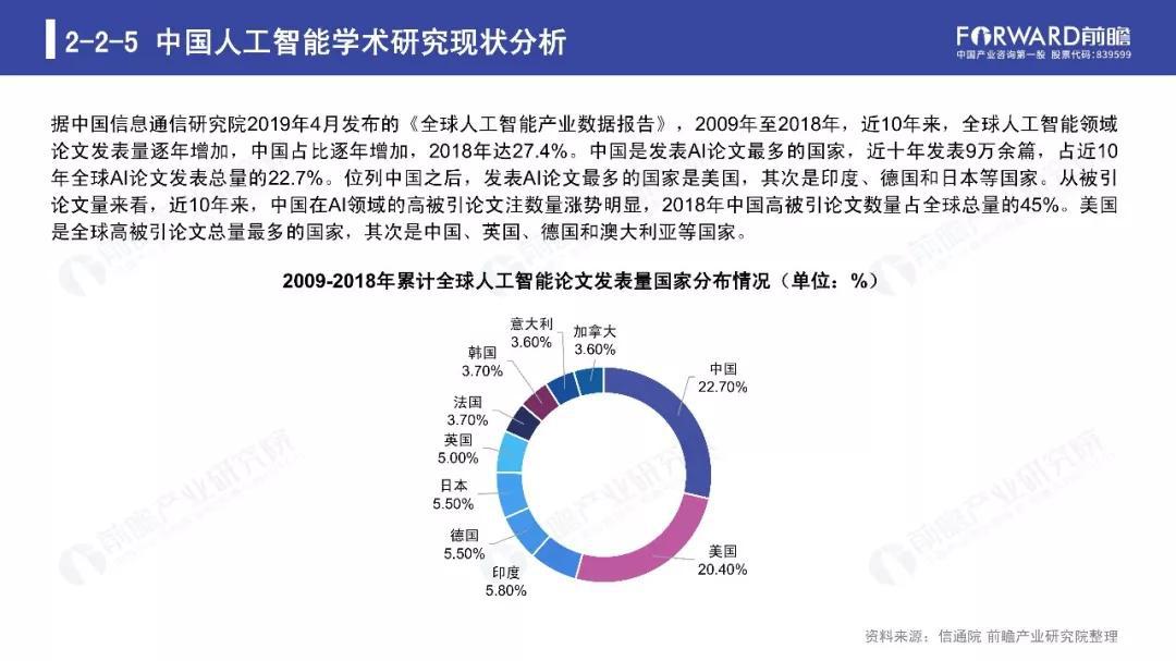 东南亚人工智能发展现状与未来趋势研究报告