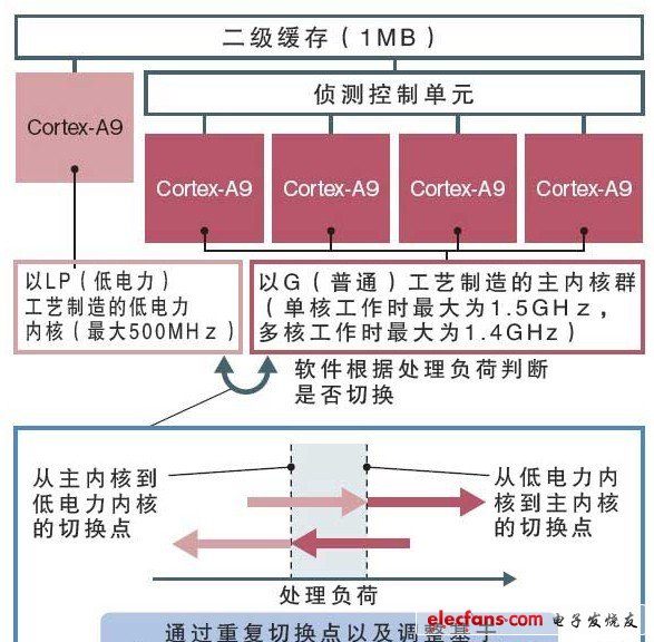 开题报告查重真相：是否会检测重复率及应对策略详解