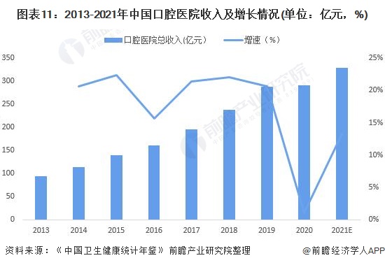 探索口腔医学领域中的人工智能技术：应用、进展与未来前景