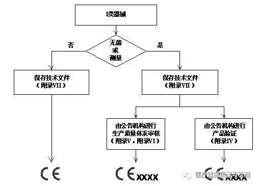 口腔评估工具及MBOAS概述与流程