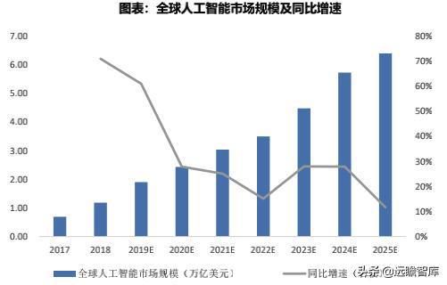 全面解析工业机器人：技术趋势、应用领域及未来发展机遇