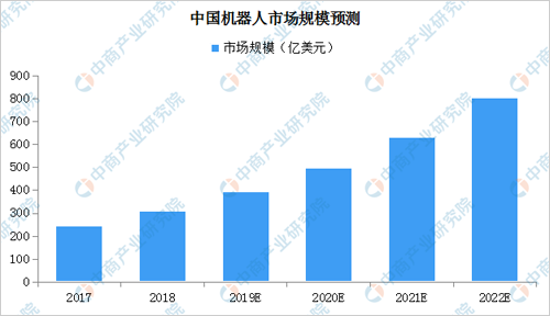 全面解析工业机器人：技术趋势、应用领域及未来发展机遇