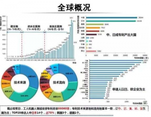 工业机器人报告3000字：技术总结与范文撰写