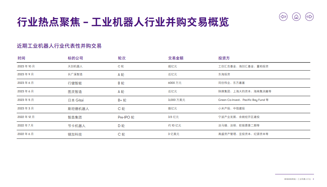 ai工业机器人报告