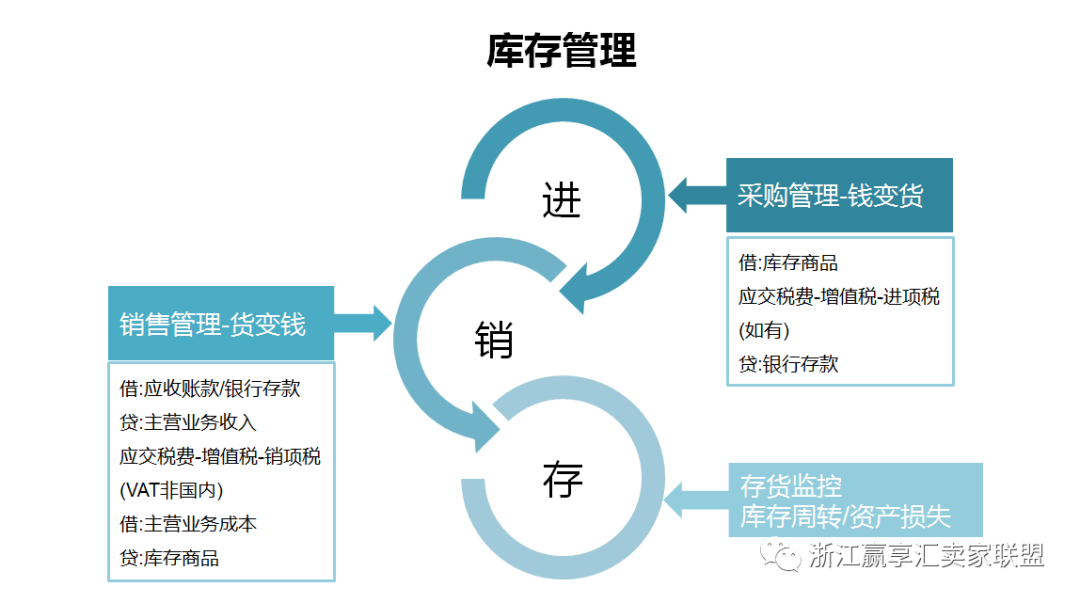 全面解析产品库存预警管理：策略、工具与实践