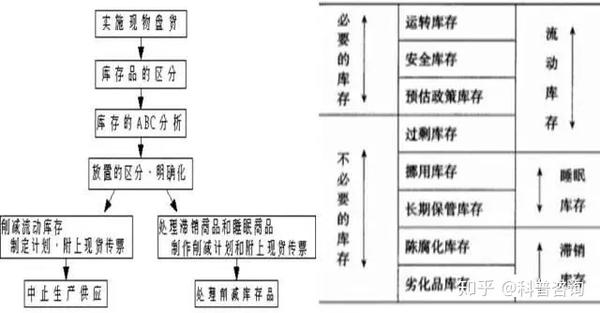 全面解析产品库存预警管理：策略、工具与实践