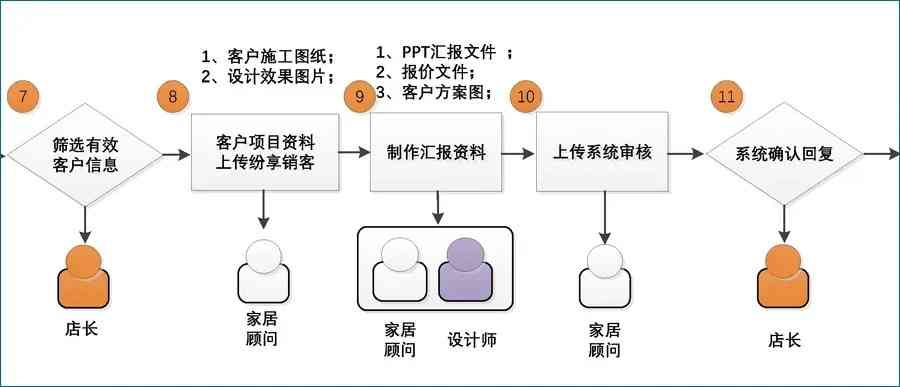 全面解析产品库存预警管理：策略、工具与实践