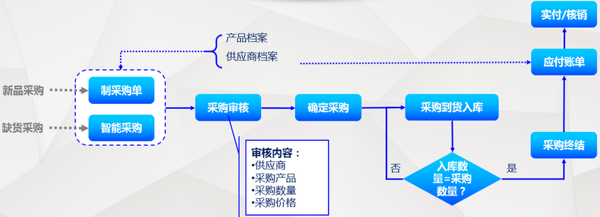 全面解析产品库存预警管理：策略、工具与实践