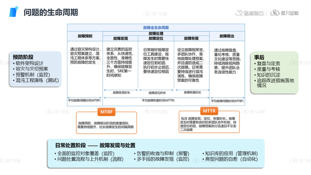 全面解析产品库存预警管理：策略、工具与实践